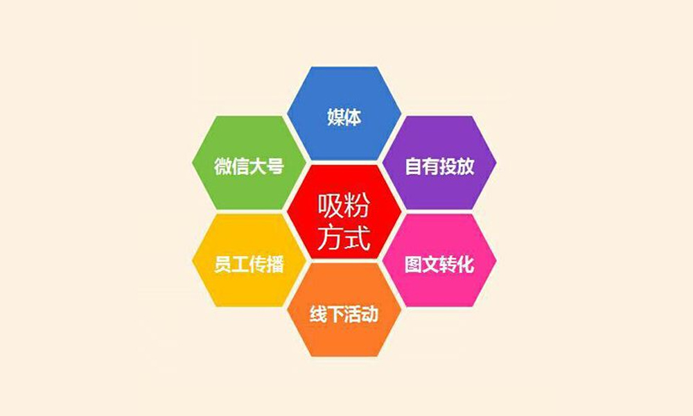 微信營銷有哪些特點和優(yōu)勢？對傳統(tǒng)營銷有哪些影響