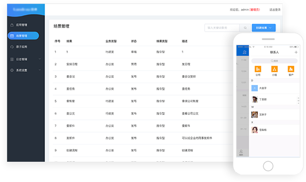 統(tǒng)一通訊